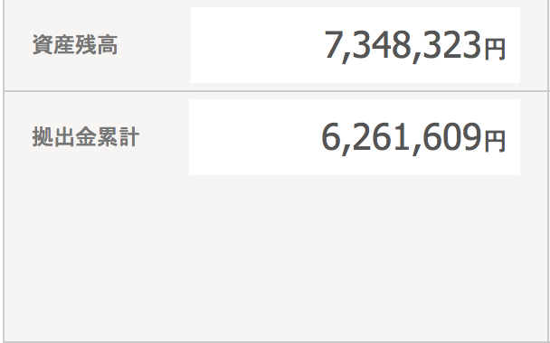 現在の資産状況