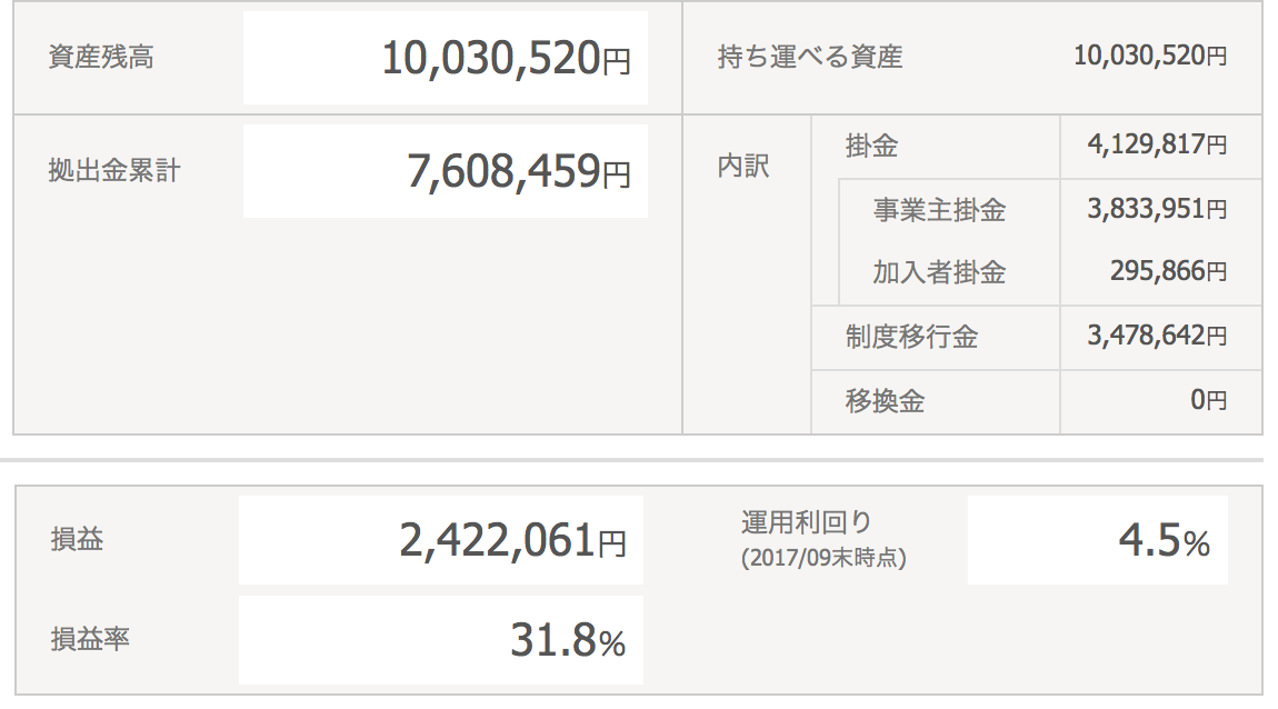 祝！資産残高１０００万円突破！！